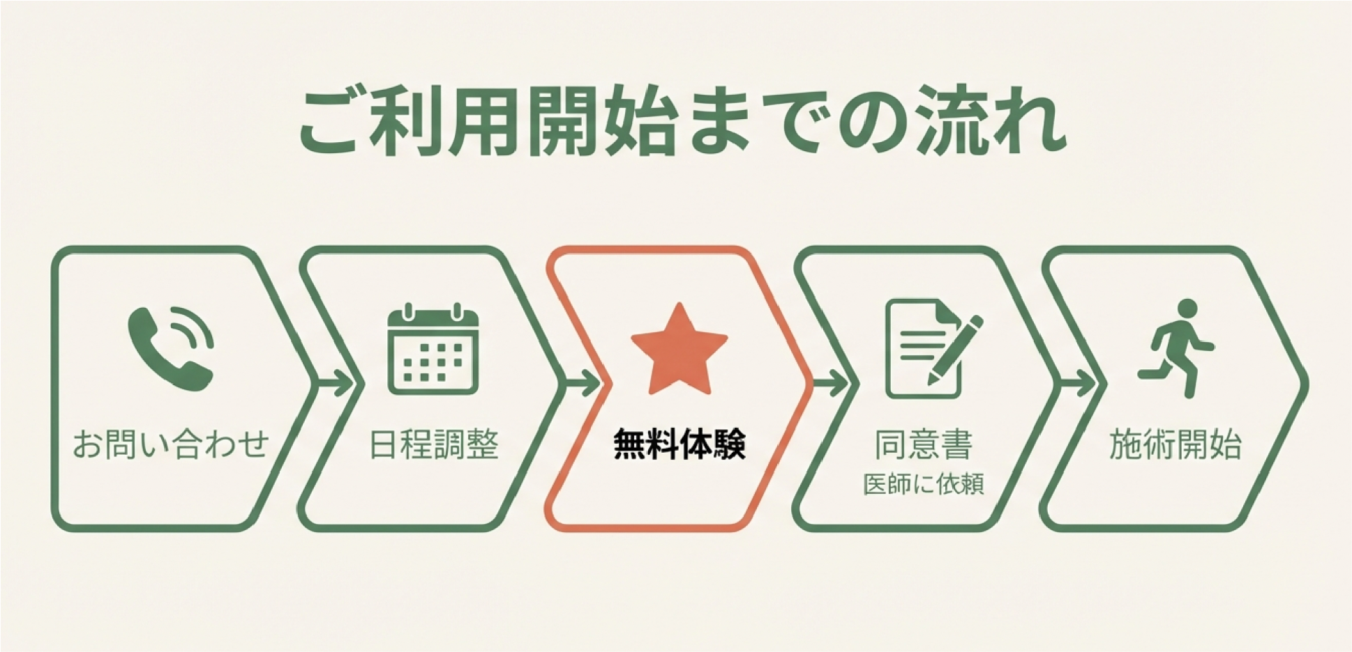 サービス紹介の全体イメージ